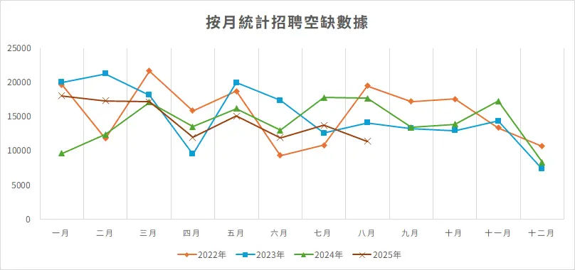 Macau job market 2025 chart